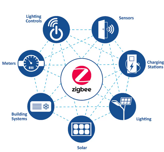 Zigbee on the increase
