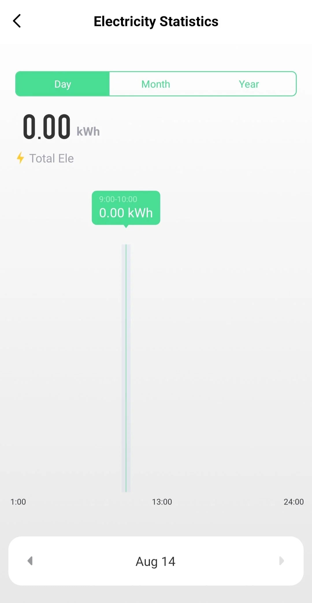 Smart Life Tuya WIFI 1CH 10A 2200W 2.2KW Switch w/ Power Monitor