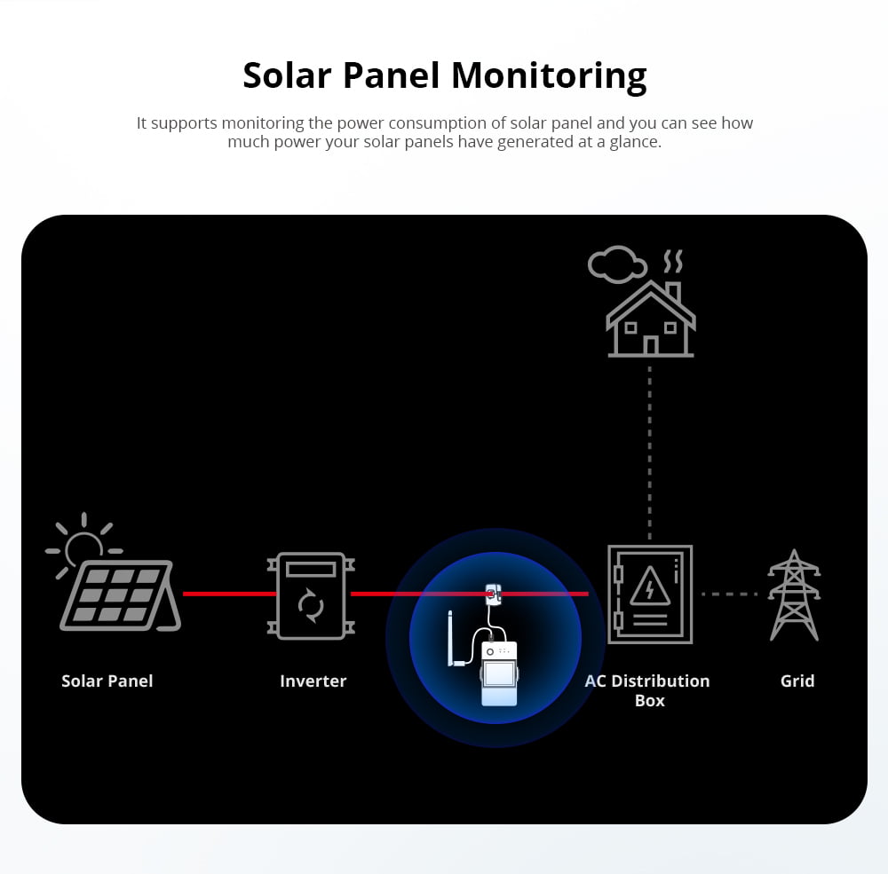 SONOFF POW Ring Smart Power Meter POWCT