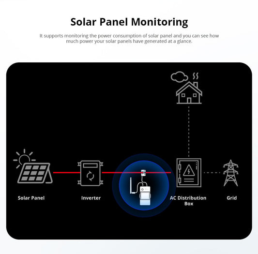 SONOFF POW Ring Smart Power Meter POWCT