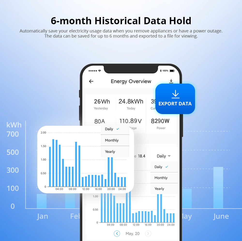 SONOFF POW Ring Smart Power Meter POWCT