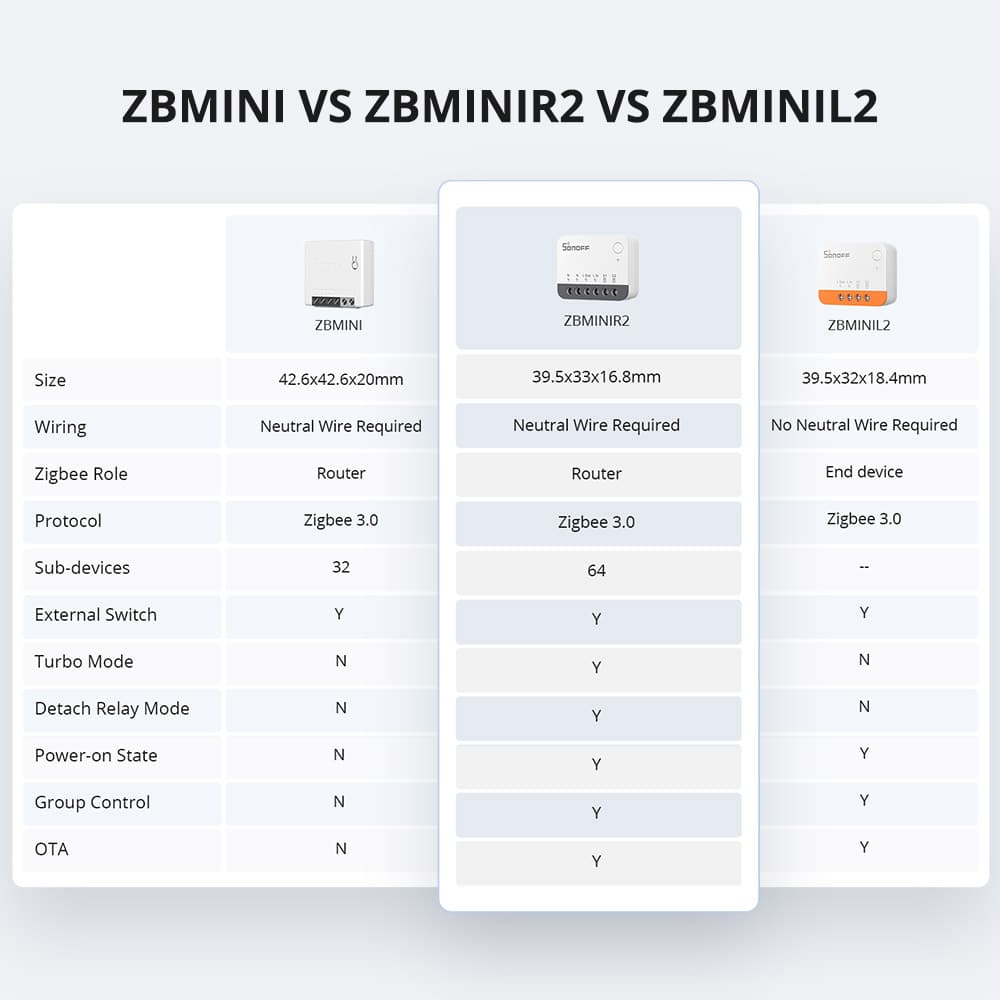 SONOFF ZBMINI R2 Extreme Zigbee Smart Switch (Neutral Wire Required)