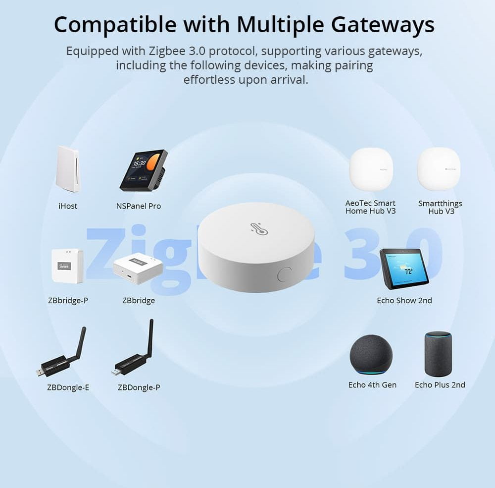 SONOFF Zigbee Temperature and Humidity Sensor SNZB-02P