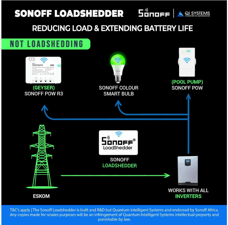 SONOFF LOADSHEDDER GENUINE