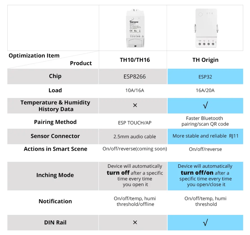 Sonoff TH Origin 20AMP
