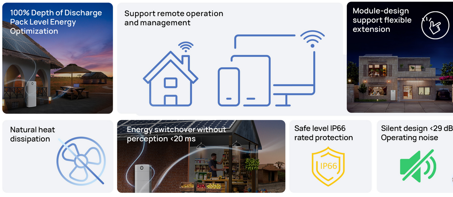 Huawei Power M - 5kW