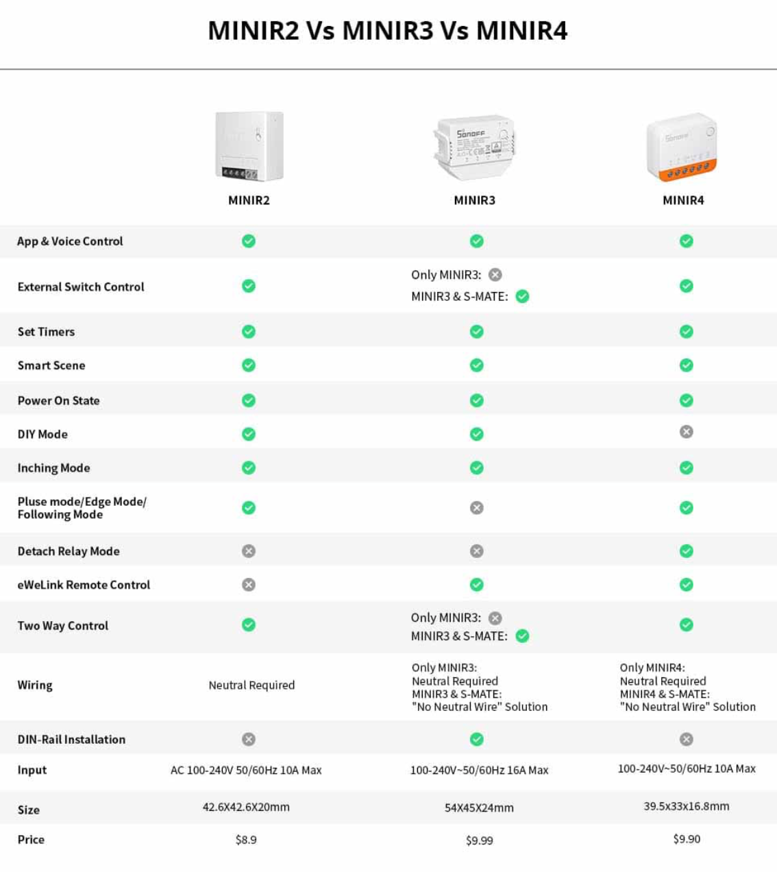 Sonoff Mini R4 – Extreme Wi-Fi Smart Switch