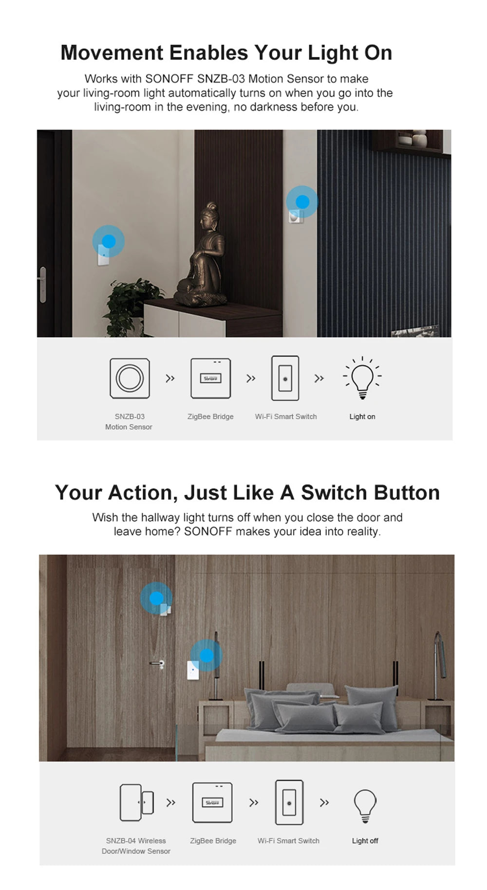 Sonoff Wifi/Zigbee bridge