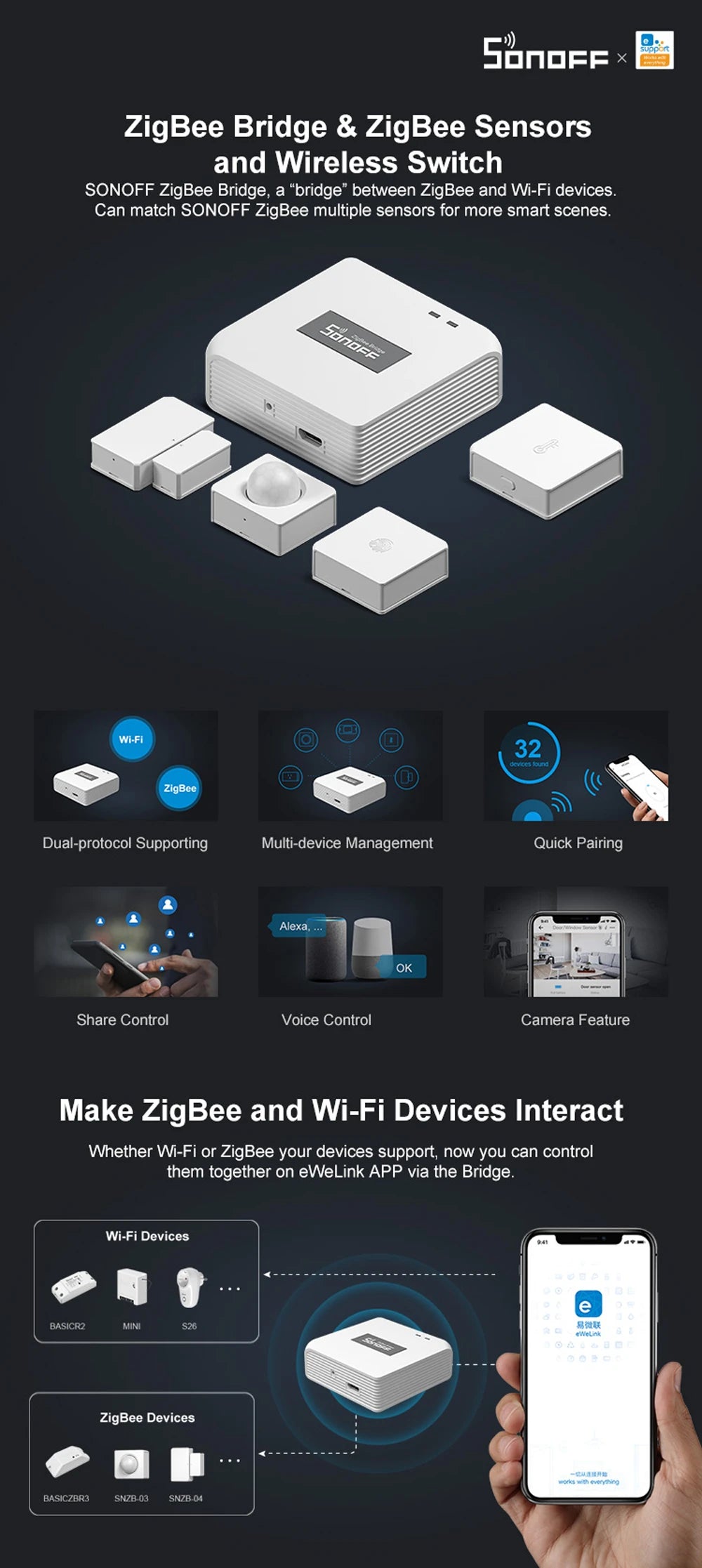 Sonoff Wifi/Zigbee bridge