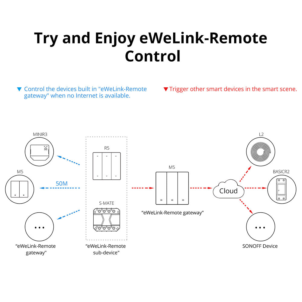 SONOFF M5 US WiFi Wall Switches