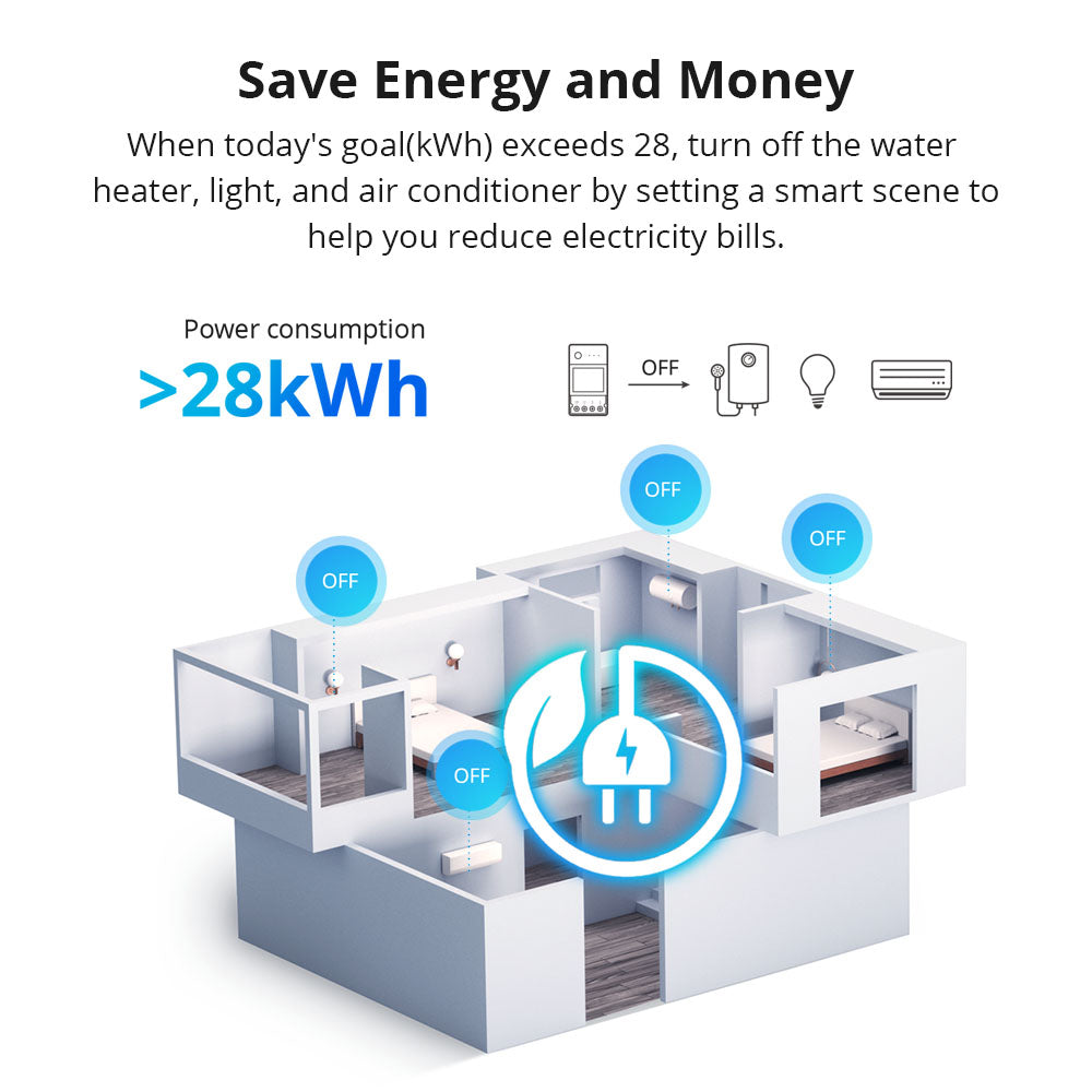 Sonoff POW R320 Elite