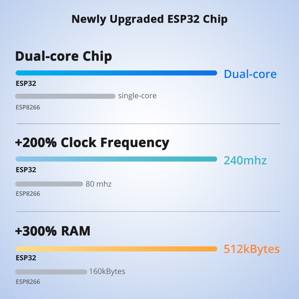 Sonoff POW R320 Elite