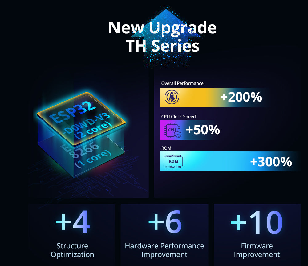 Sonoff TH20 Elite (Sensor sold separately)
