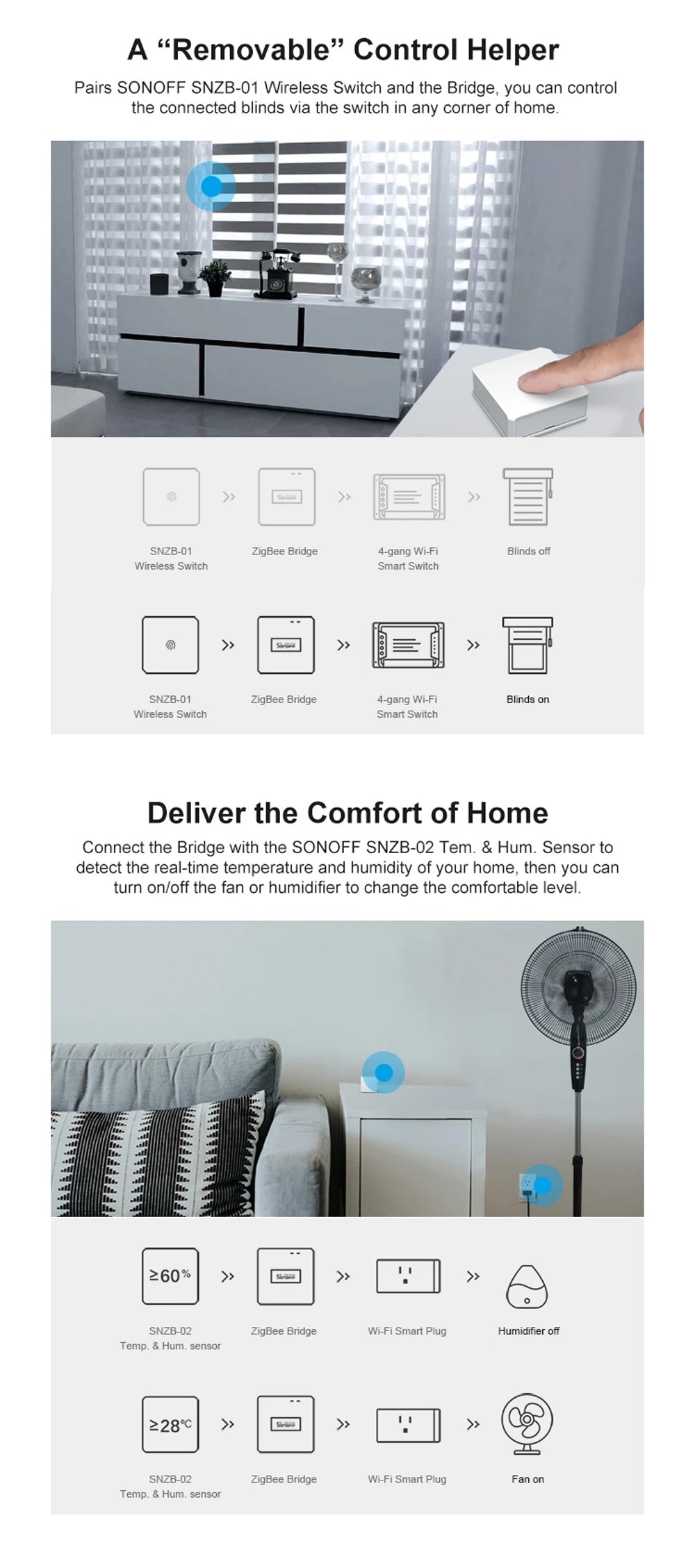 Sonoff Wifi/Zigbee bridge