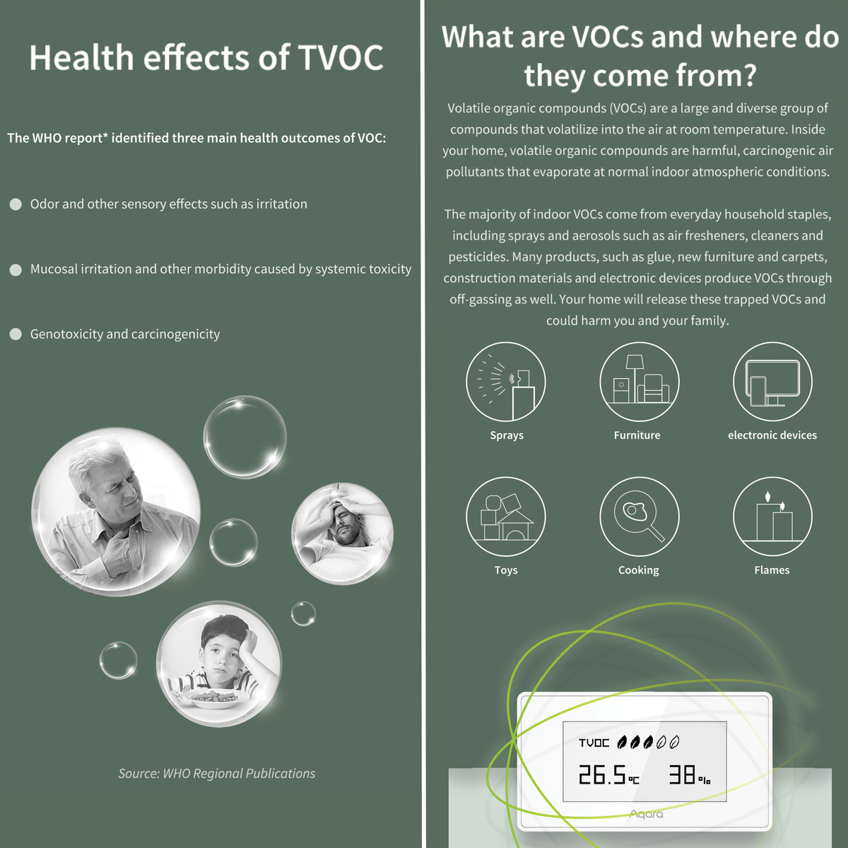 Aqara TVOC Air Quality Monitor - Apple HomeKit - REQUIRES AQARA HUB