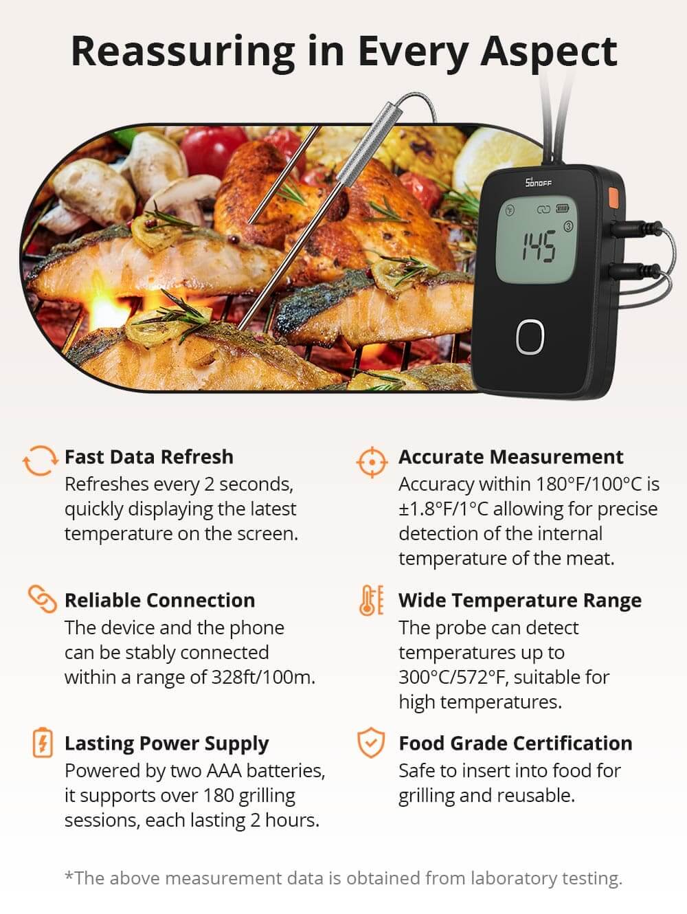 SONOFF BBQ Meat Thermometer | BMT01