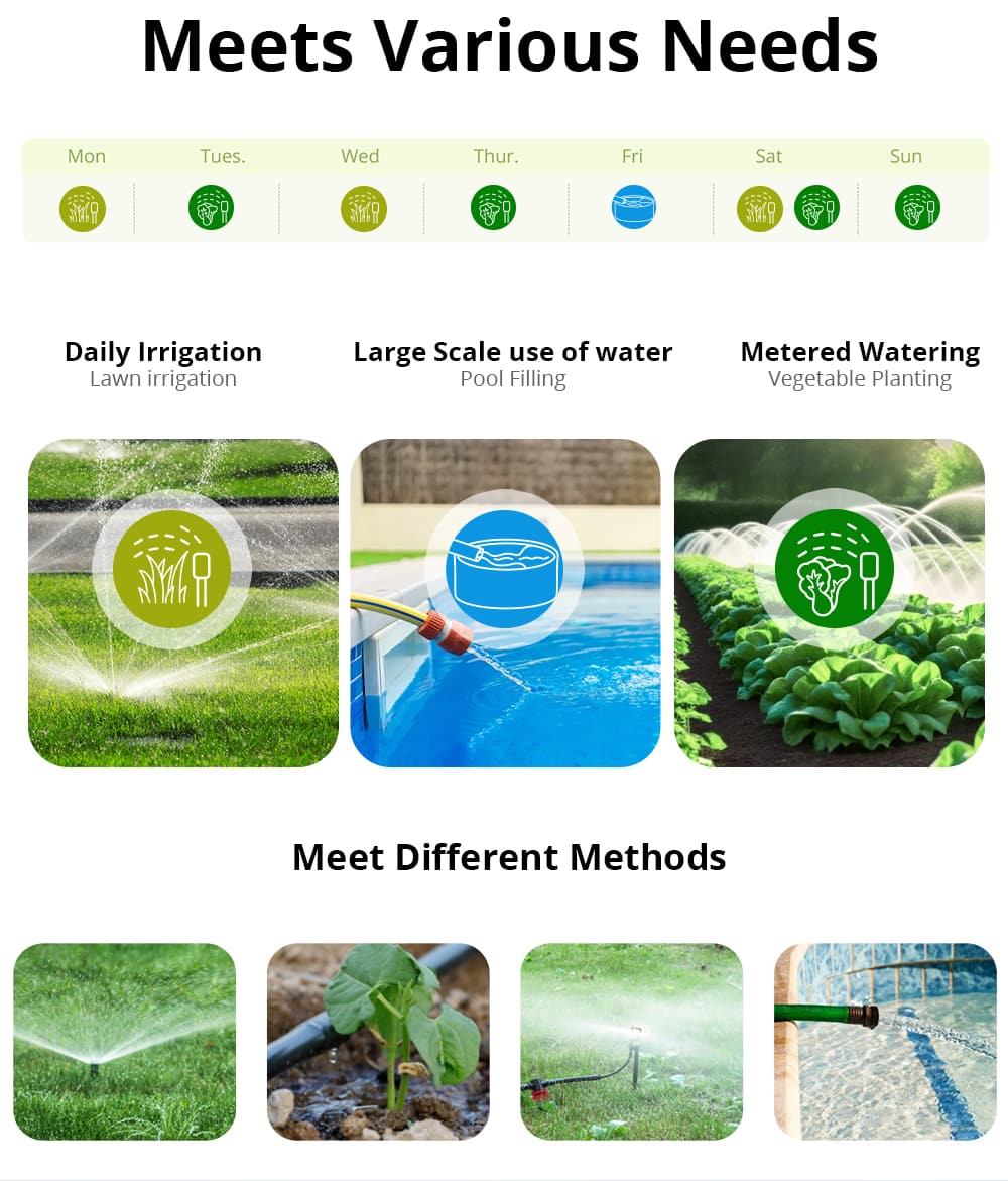 SONOFF Zigbee Smart Water Valve