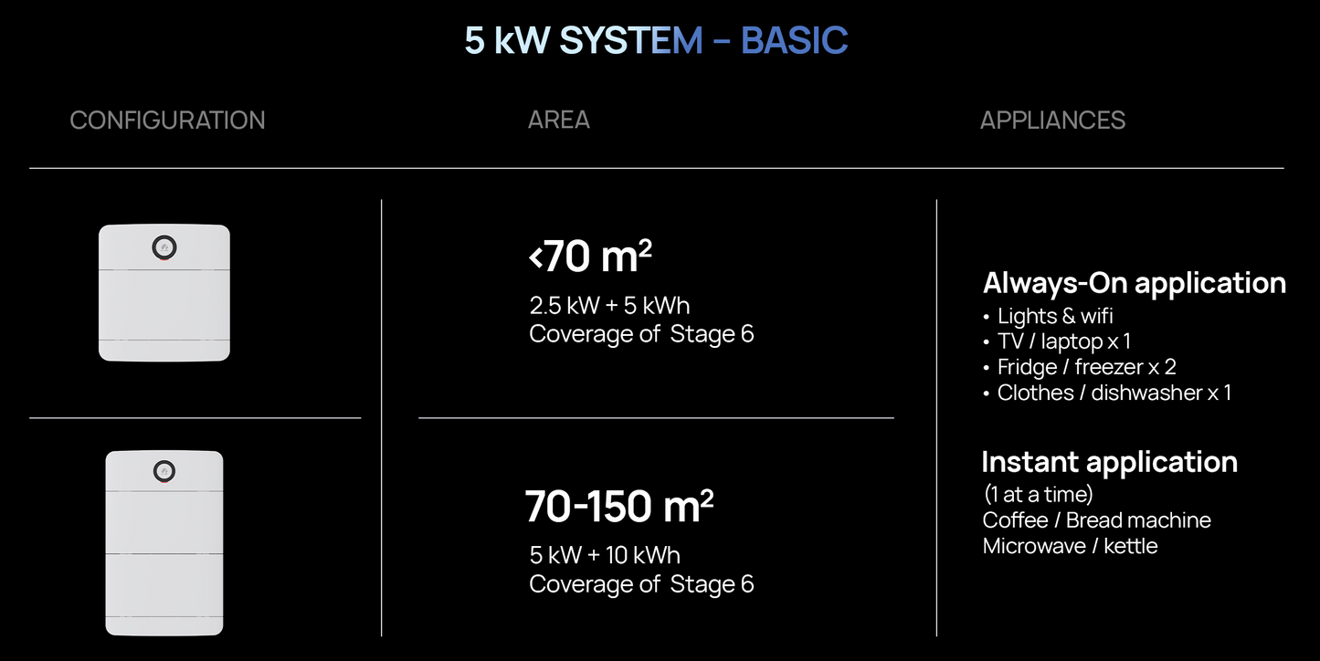 Huawei Power M - 5kW