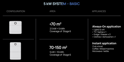 Huawei Power M - 5kW