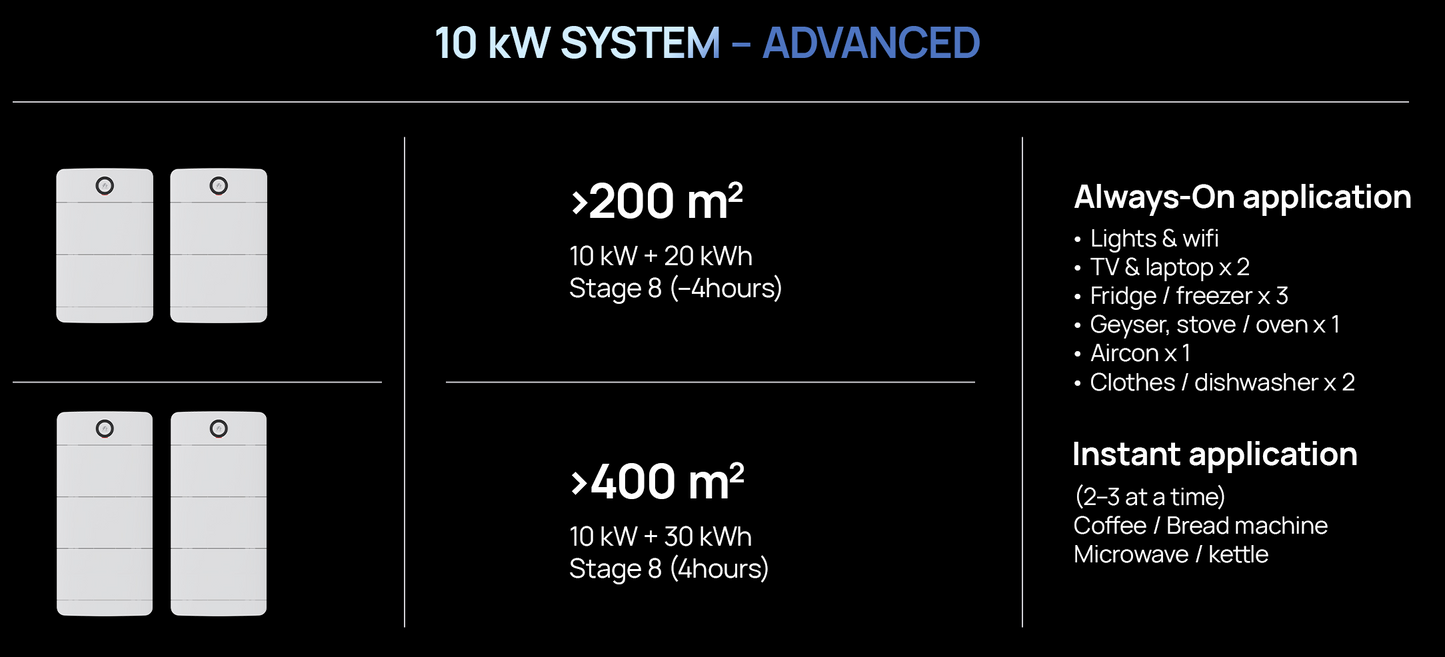 Huawei Power M - 5kW