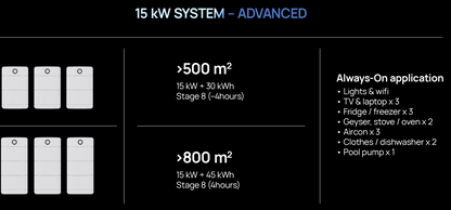 Huawei Power M - 5kW